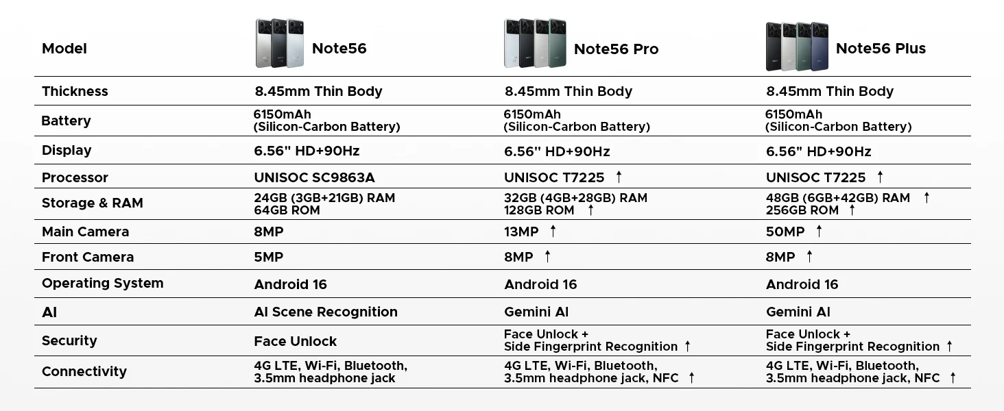 DOOGEE Note56 Plus Smartphone 6.56" Screen 6150mAh Battery 48GB RAM(6GB+ 42GB) 256GB ROM 50MP Camera Android 16 Mobile Phone - Image 30
